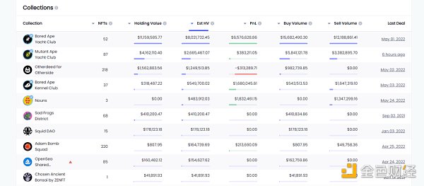 数据来源（nftgo.io)
