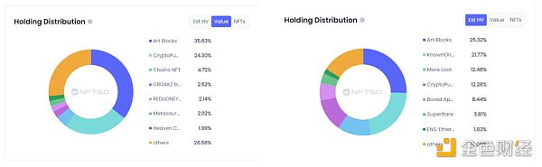 数据来源（nftgo.io)