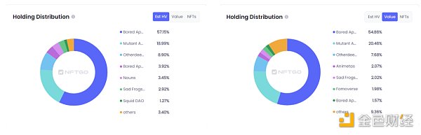 数据来源（nftgo.io)