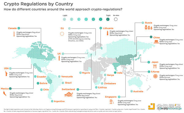 非正式 Crypto VC 行业全景报告