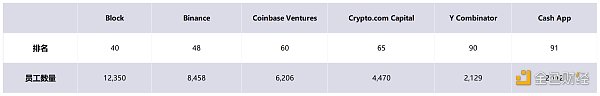 非正式 Crypto VC 行业全景报告