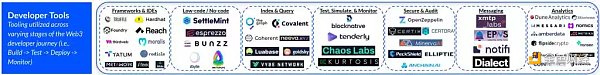 Coinbase带你深入了解Web3开发者堆栈