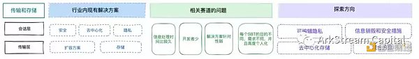 灵魂绑定代币的现状与未来