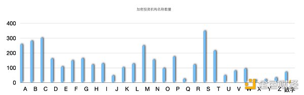非正式 Crypto VC 行业全景报告