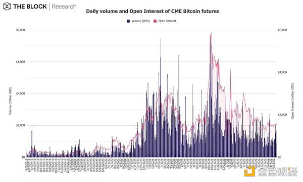 12 张图简析 8 月 Web3 市场整体趋势