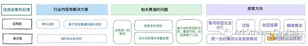 灵魂绑定代币的现状与未来