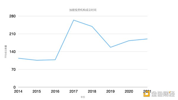 非正式 Crypto VC 行业全景报告