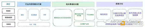 灵魂绑定代币的现状与未来