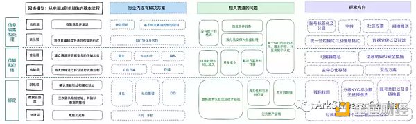 灵魂绑定代币的现状与未来