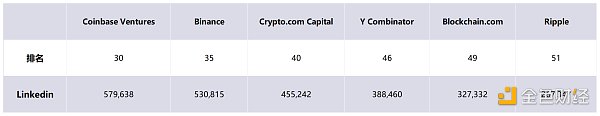 非正式 Crypto VC 行业全景报告