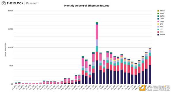 12 张图简析 8 月 Web3 市场整体趋势