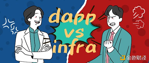 底层协议 VS 上层应用：Web3里下一个“超额收益”  机会在哪？