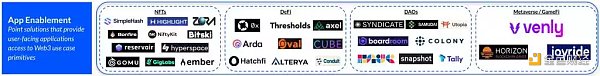 Coinbase带你深入了解Web3开发者堆栈