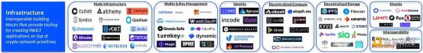 Coinbase带你深入了解Web3开发者堆栈