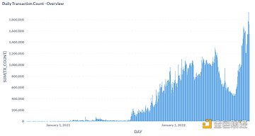 远离 FUD | 一文了解 Avalanche 公链现状、生态项目和工具