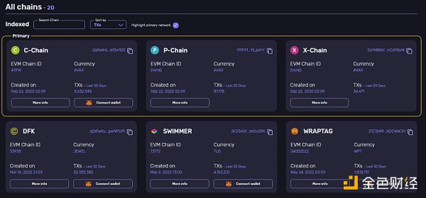 远离 FUD | 一文了解 Avalanche 公链现状、生态项目和工具