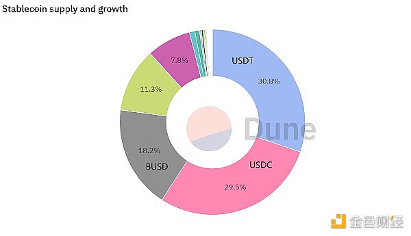 区块链也正在面临着与去中心化精神的背道而驰