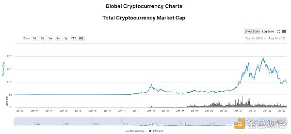 区块链也正在面临着与去中心化精神的背道而驰