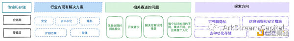 ArkStream Capital：全面解析灵魂绑定代币的现状和未来方向