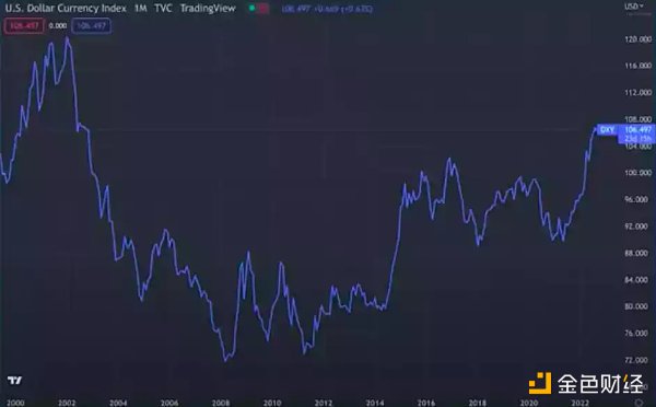 Selini Capital首席信息官：无论比特币规模多大  央行都不会接受比特币做资产