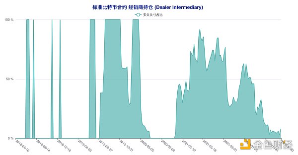 短期“预言家”加码做空 这类账户意外逆市激进抢多