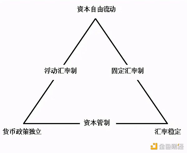 区块链也正在面临着与去中心化精神的背道而驰