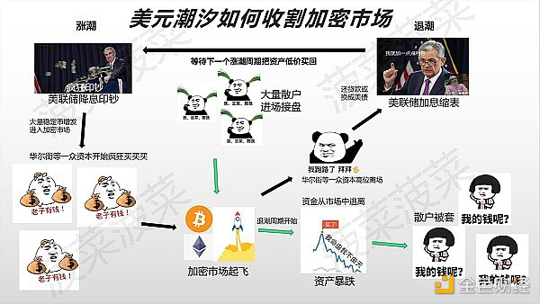 区块链也正在面临着与去中心化精神的背道而驰