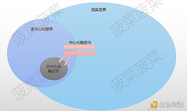 区块链也正在面临着与去中心化精神的背道而驰