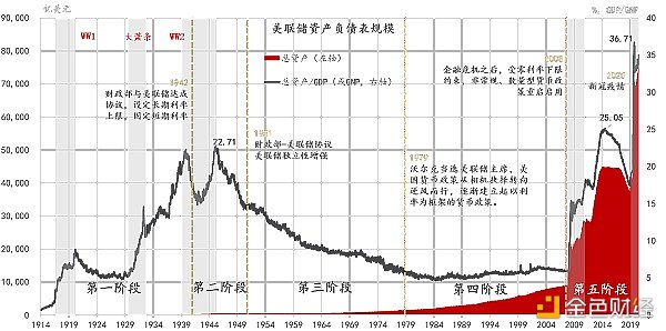 区块链也正在面临着与去中心化精神的背道而驰