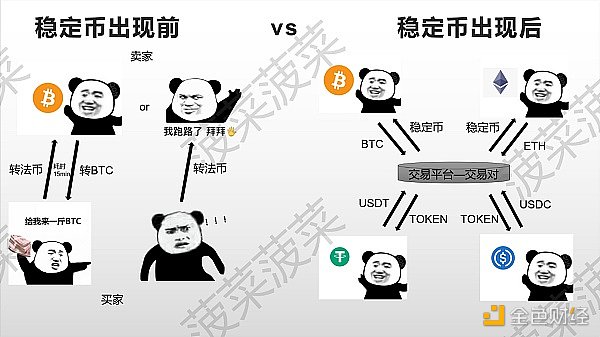区块链也正在面临着与去中心化精神的背道而驰