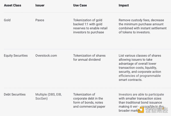 探究 DeFi 在现代金融体系中的位置