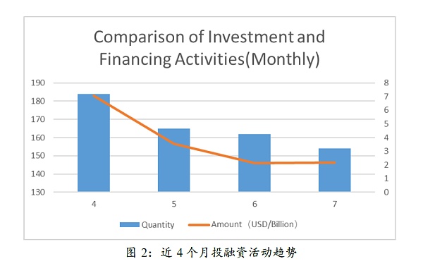 亚洲二十家加密投资机构：谈当下的机遇与困惑