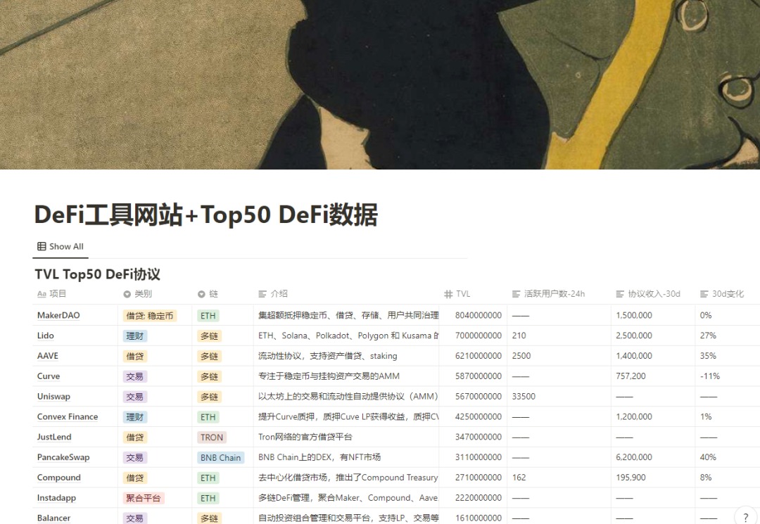 10大数据指标 透视50个DeFi头部协议