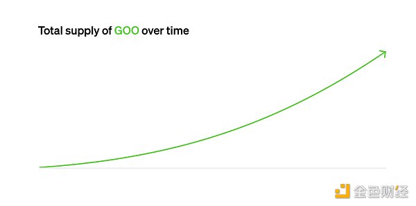 一文了解 Paradigm 提出的 "GOO" 代币发行机制