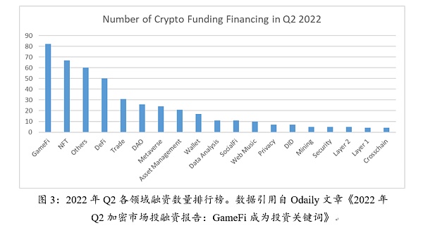 亚洲二十家加密投资机构：谈当下的机遇与困惑