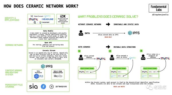 全面解析Web3社交：深层次的链上社交将成为可能