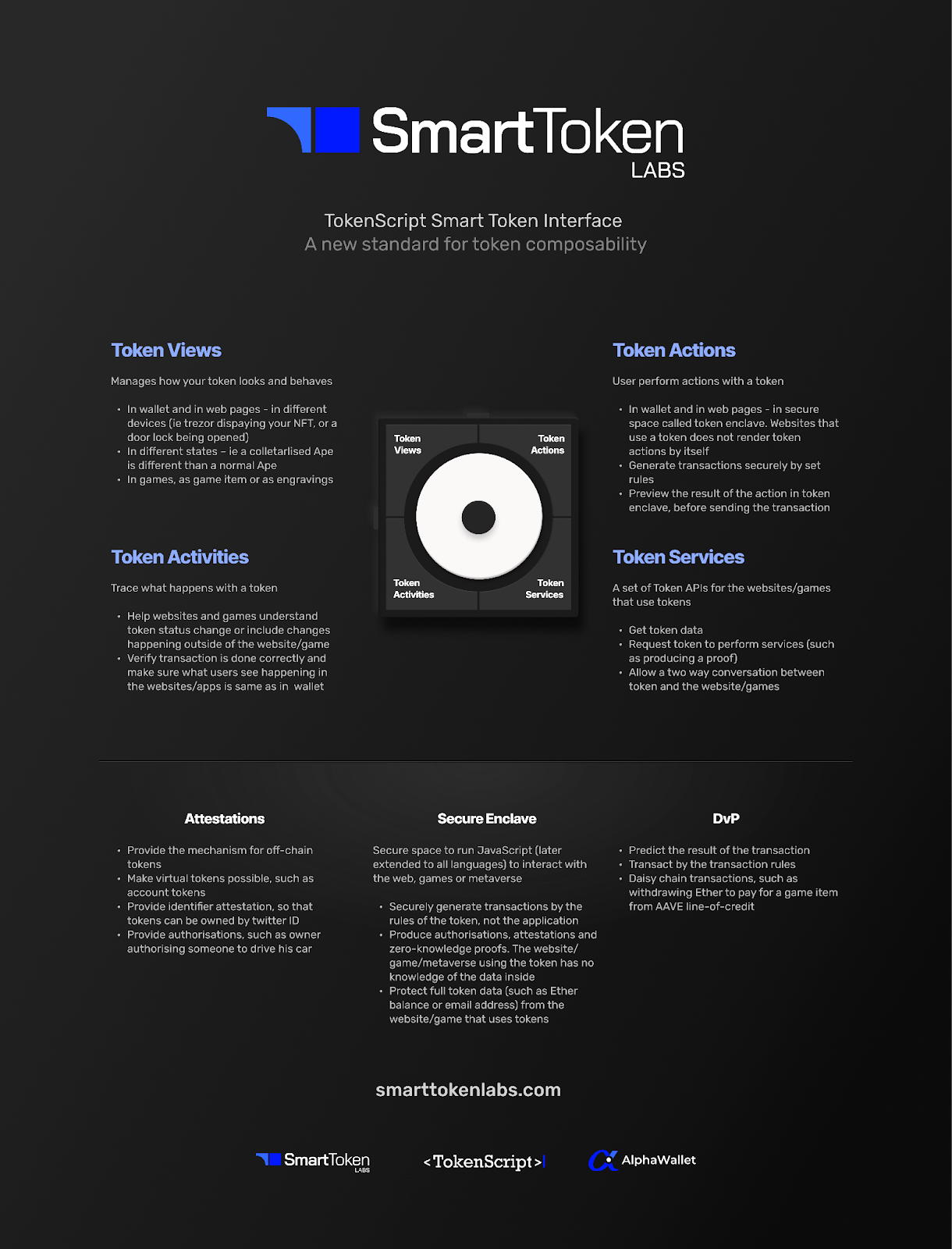 TokenScript Smart Token Interface