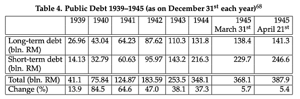 Arthur Hayes 博文：战争时候的比特币