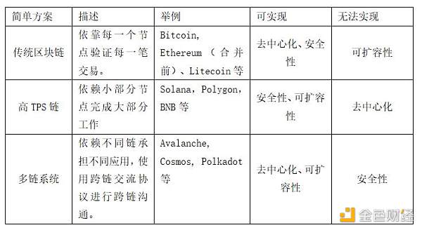 我为何全力押注以太坊？5个原因告诉你