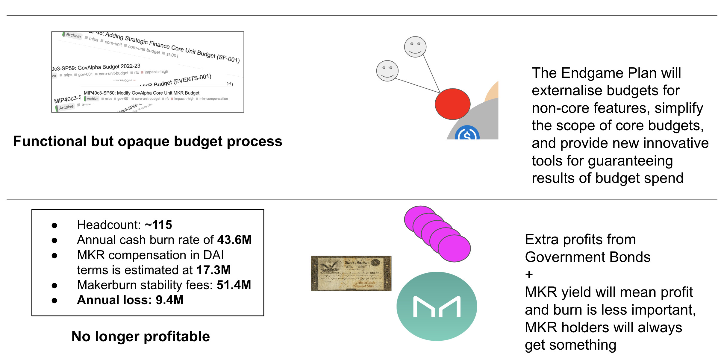 MakerDAO 的困局与机遇：治理改革如何实现？