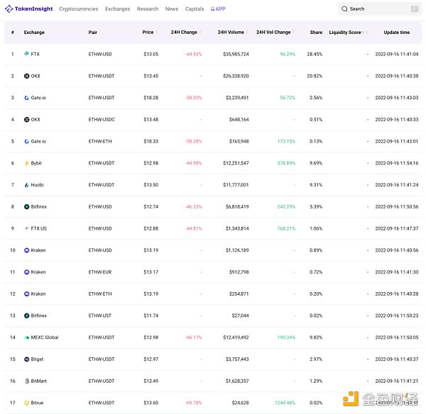 ETH：都是弟弟 就别争谁是正经分叉了