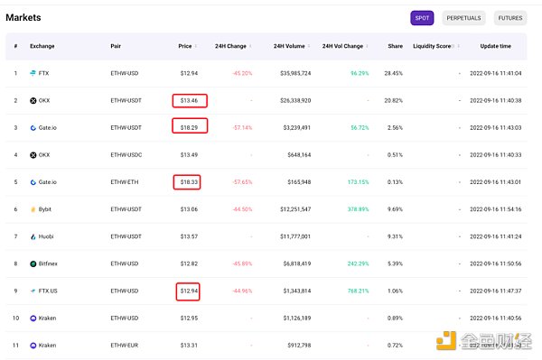 ETH：都是弟弟 就别争谁是正经分叉了