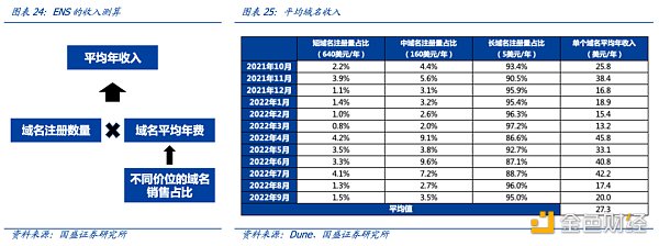 多角度解析ENS：迈向Web3时代的“钥匙”