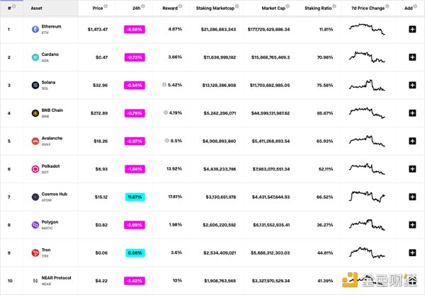 ETH 2.0 下的新机会与新叙事