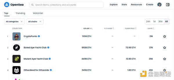 OpenSea 项目排行