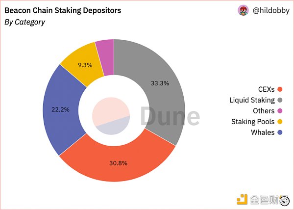 ETH 2.0 下的新机会与新叙事