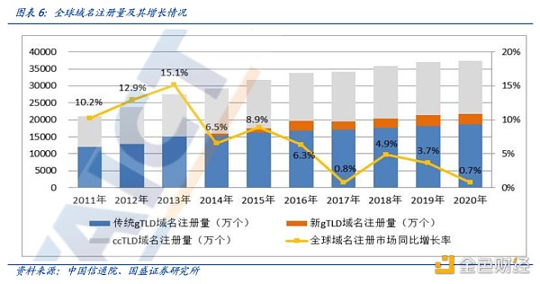 多角度解析ENS：迈向Web3时代的“钥匙”