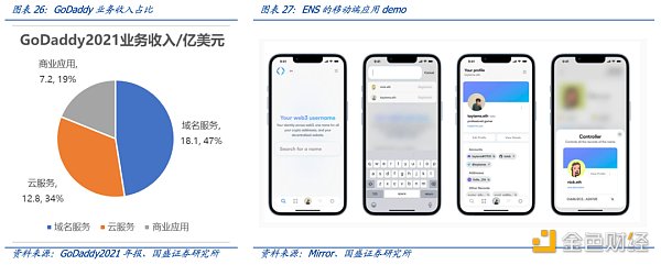 多角度解析ENS：迈向Web3时代的“钥匙”