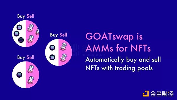 从8个新 NFT AMM 聊聊能如何为 NFT 提供流动性