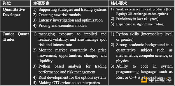 JZL量化研究专题：详解量化机构B2C2从Crypto向传统领域延伸